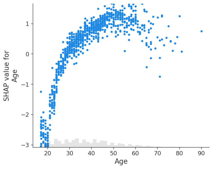 ../../../_images/example_notebooks_api_examples_plots_scatter_21_0.png