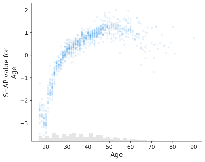 ../../../_images/example_notebooks_api_examples_plots_scatter_22_0.png