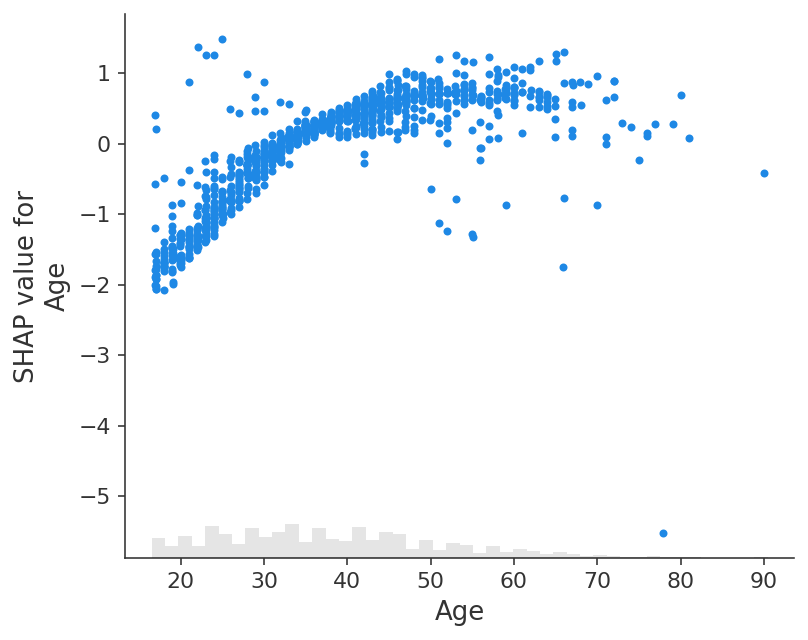 ../../../_images/example_notebooks_api_examples_plots_scatter_3_0.png