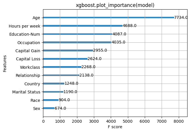 ../../../_images/example_notebooks_tabular_examples_tree_based_models_Census_income_classification_with_XGBoost_7_0.png