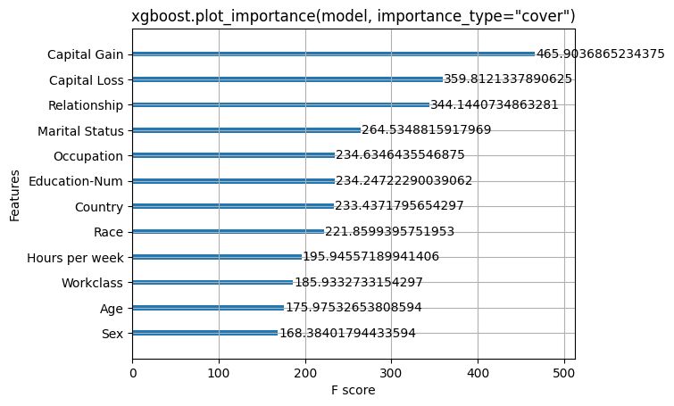 ../../../_images/example_notebooks_tabular_examples_tree_based_models_Census_income_classification_with_XGBoost_8_0.png