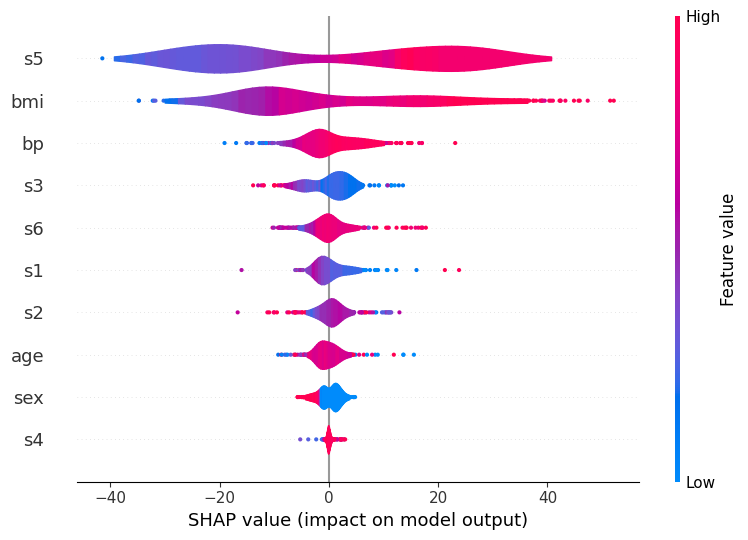 ../../../_images/example_notebooks_tabular_examples_tree_based_models_Scatter_Density_vs._Violin_Plot_Comparison_12_0.png