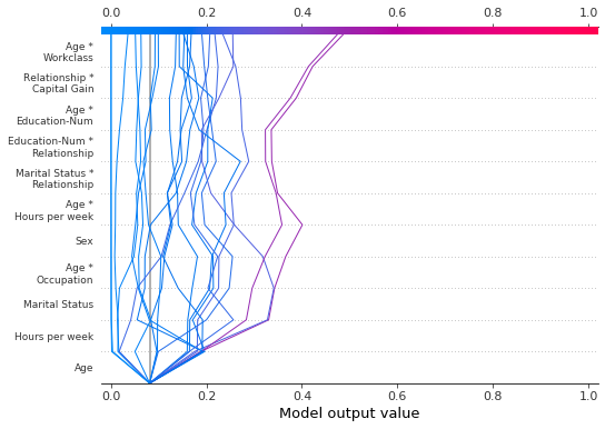 ../../../_images/example_notebooks_api_examples_plots_decision_plot_65_0.png