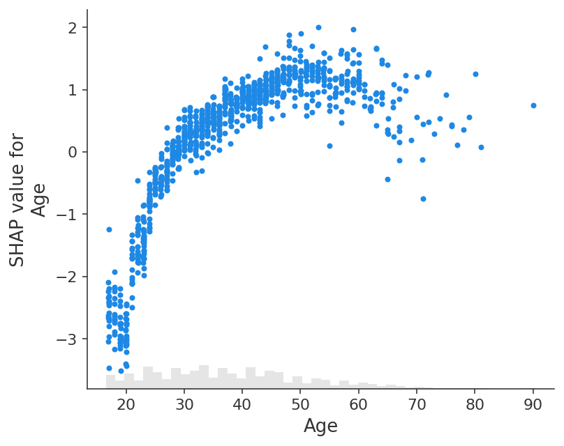 ../../../_images/example_notebooks_api_examples_plots_scatter_11_0.png