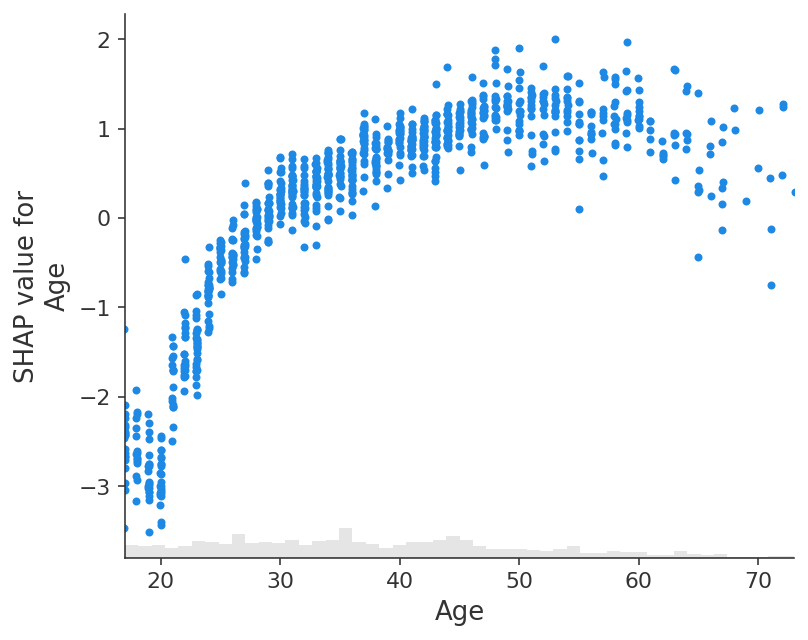 ../../../_images/example_notebooks_api_examples_plots_scatter_20_0.png