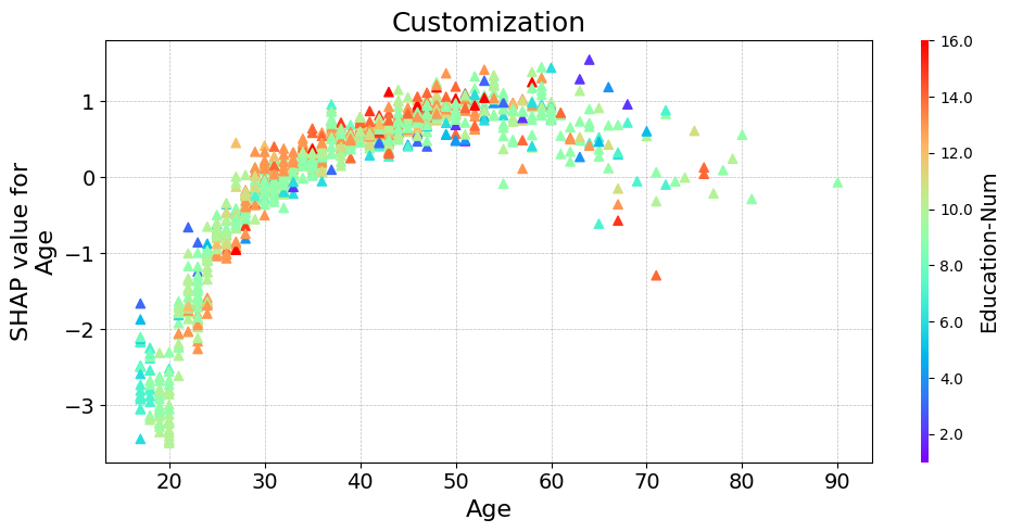 ../../../_images/example_notebooks_api_examples_plots_scatter_38_0.png