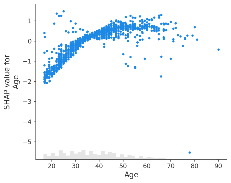 ../../../_images/example_notebooks_api_examples_plots_scatter_3_0.png