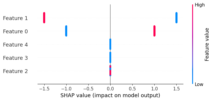 ../../../_images/example_notebooks_tabular_examples_tree_based_models_Basic_SHAP_Interaction_Value_Example_in_XGBoost_12_0.png