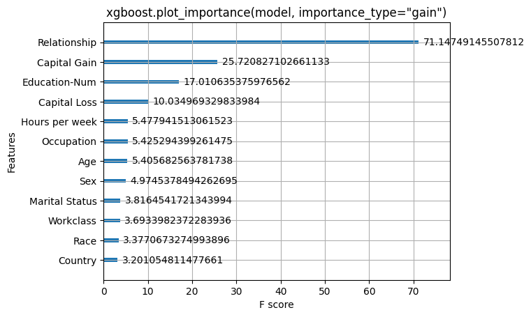 ../../../_images/example_notebooks_tabular_examples_tree_based_models_Census_income_classification_with_XGBoost_9_0.png